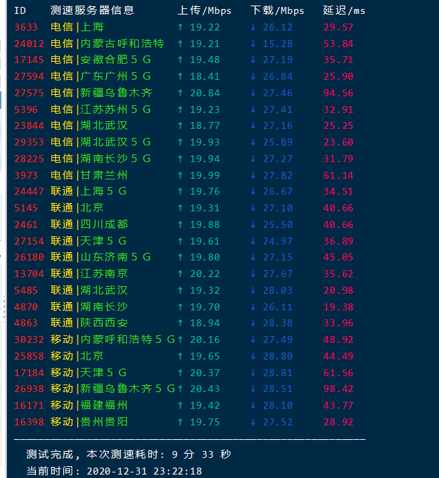 香港vps云服务器带宽速度测试