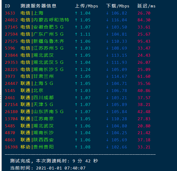 阿里云香港vps云服务器带宽速度测试